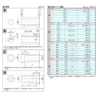 （株）三共製作所 トルクリミッタ TFシリーズ 18TF トルクリミッタ　ＴＦシリーズ 18TF-130A-18TF-80K 22J