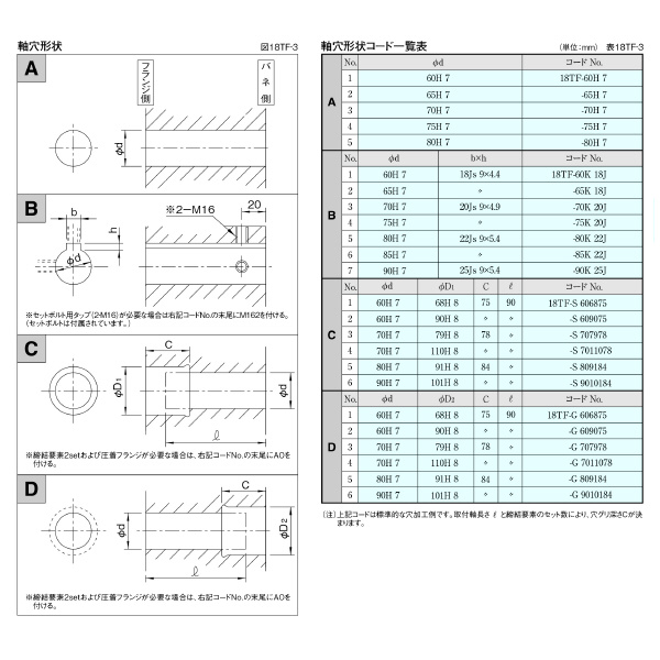 （株）三共製作所 トルクリミッタ TFシリーズ 18TF トルクリミッタ　ＴＦシリーズ 18TF-300B-18TF-60K 18J