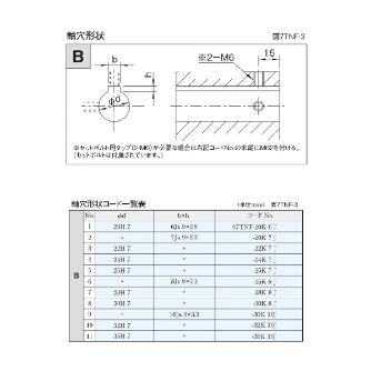 （株）三共製作所 トルクリミッタ TNFシリーズ 7TNF トルクリミッタ　ＴＮＦシリーズ 7TNF-12A-07TNF-30K 10J-M62