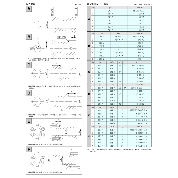 （株）三共製作所 トルクリミッタ TNFシリーズ 8TNF トルクリミッタ　ＴＮＦシリーズ 8TNF-12A-08TNF-30K 10J-M82