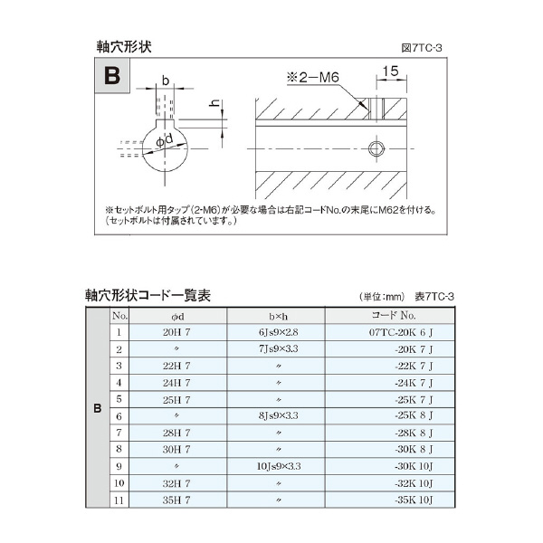 （株）三共製作所 トルクリミッタ TCシリーズ 7TC トルクリミッタ　ＴＣシリーズ 7TC-10A-07TC-20K 6 J