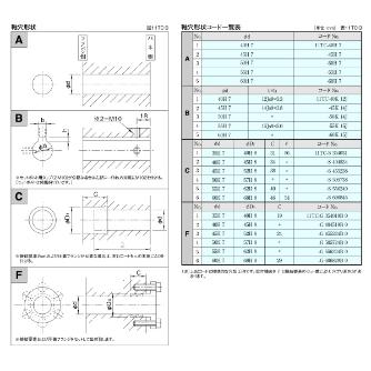 （株）三共製作所 トルクリミッタ TCシリーズ 11TC トルクリミッタ　ＴＣシリーズ 11TC-20A-11TC-40K 12J