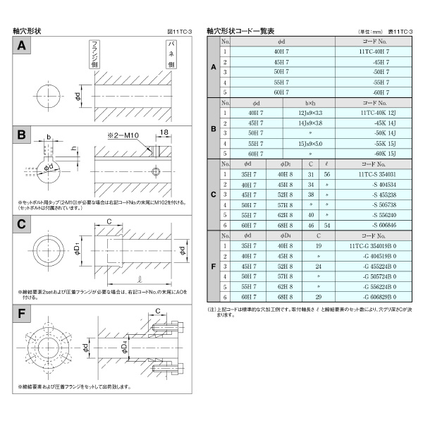 （株）三共製作所 トルクリミッタ TCシリーズ 11TC トルクリミッタ　ＴＣシリーズ 11TC-20A-11TC-40K 12J