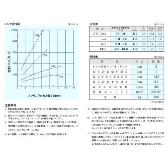 （株）三共製作所 トルクリミッタ TCシリーズ 11TC トルクリミッタ　ＴＣシリーズ 11TC-20A-11TC-40K 12J