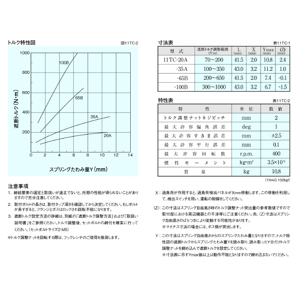 （株）三共製作所 トルクリミッタ TCシリーズ 11TC トルクリミッタ　ＴＣシリーズ 11TC-20A-11TC-40K 12J