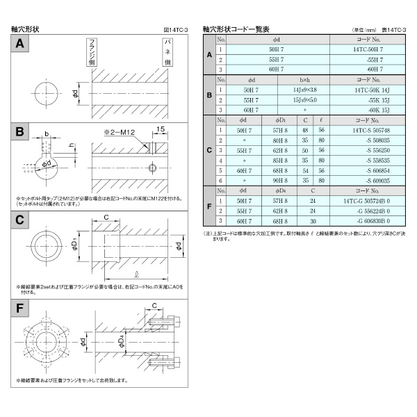 （株）三共製作所 トルクリミッタ TCシリーズ 14TC トルクリミッタ　ＴＣシリーズ 14TC-30A-14TC-50K 14J