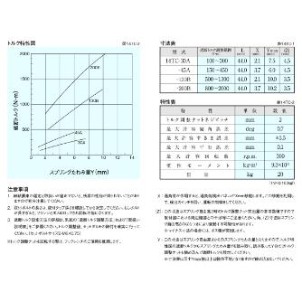 （株）三共製作所 トルクリミッタ TCシリーズ 14TC トルクリミッタ　ＴＣシリーズ 14TC-30A-14TC-50K 14J