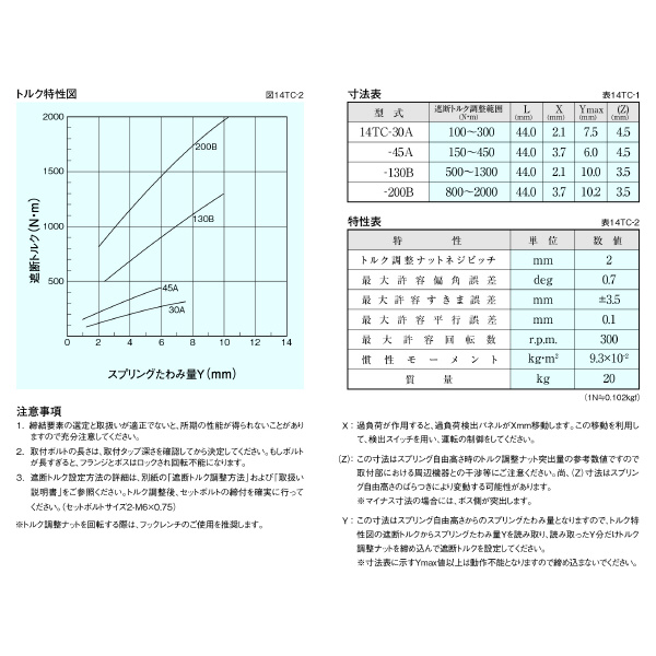 （株）三共製作所 トルクリミッタ TCシリーズ 14TC トルクリミッタ　ＴＣシリーズ 14TC-30A-14TC-50K 14J