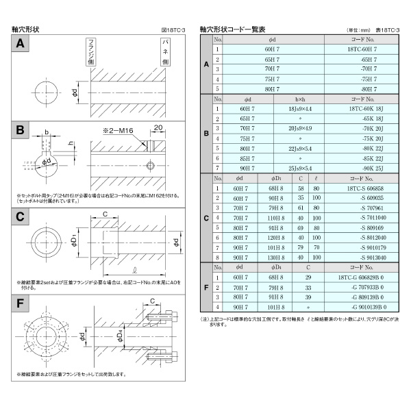 （株）三共製作所 トルクリミッタ TCシリーズ 18TC トルクリミッタ　ＴＣシリーズ 18TC-160A-18TC-60K 18J