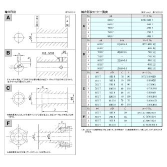 （株）三共製作所 トルクリミッタ TCシリーズ 18TC トルクリミッタ　ＴＣシリーズ 18TC-160A-18TC-60K 18J-M162