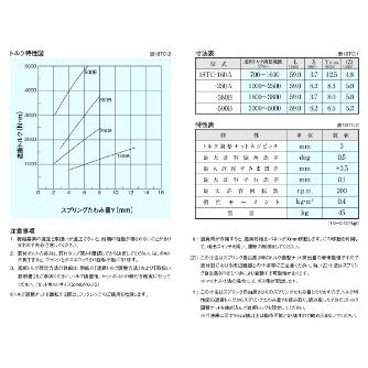 （株）三共製作所 トルクリミッタ TCシリーズ 18TC トルクリミッタ　ＴＣシリーズ 18TC-250A-18TC-60K 18J