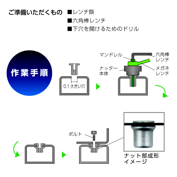 （株）ロブテックス ちょっとナッター2(M5用) ちょっとナッター２（Ｍ５用） HNC25M