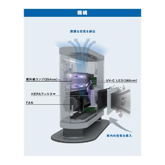 スタンレ－電気（株） 空気除菌機 デスクトップ ALNUV_AIRD UVST-3 空気除菌機　デスクトップ ALNUV_AIRD UVST-3