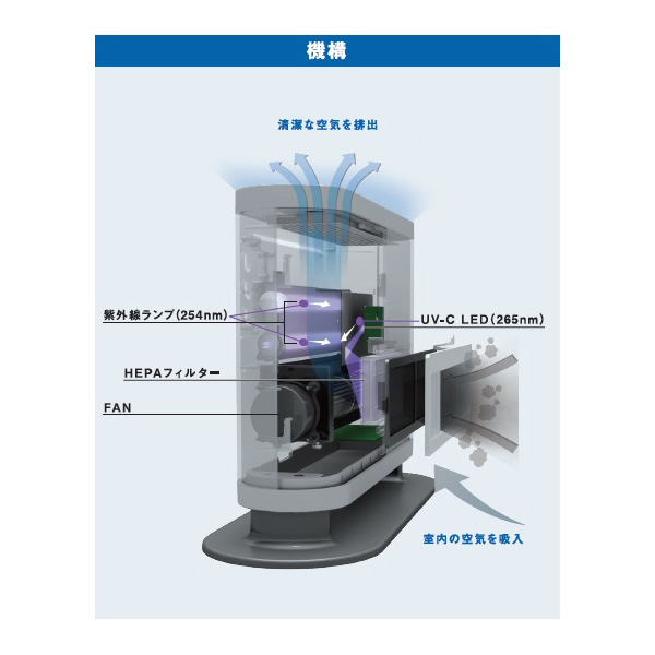 スタンレ－電気（株） 空気除菌機 デスクトップ ALNUV_AIRD UVST-3 空気除菌機　デスクトップ ALNUV_AIRD UVST-3