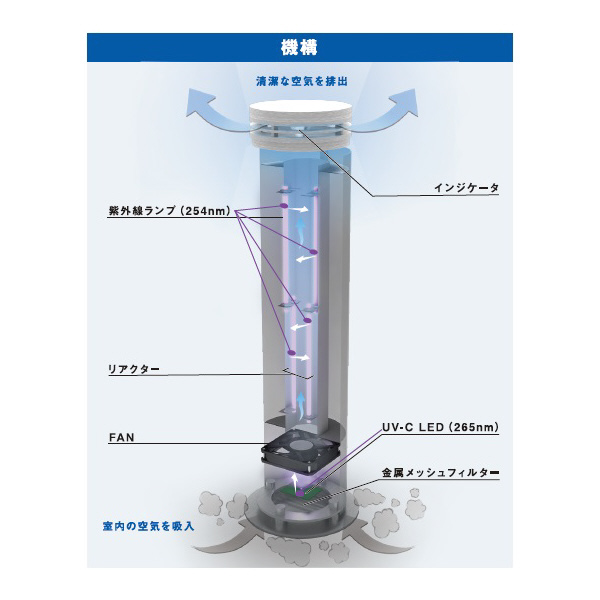 スタンレ－電気（株） 空気除菌機 フロア ALNUV_AIRF UVST-4 空気除菌機　フロア ALNUV_AIRF UVST-4