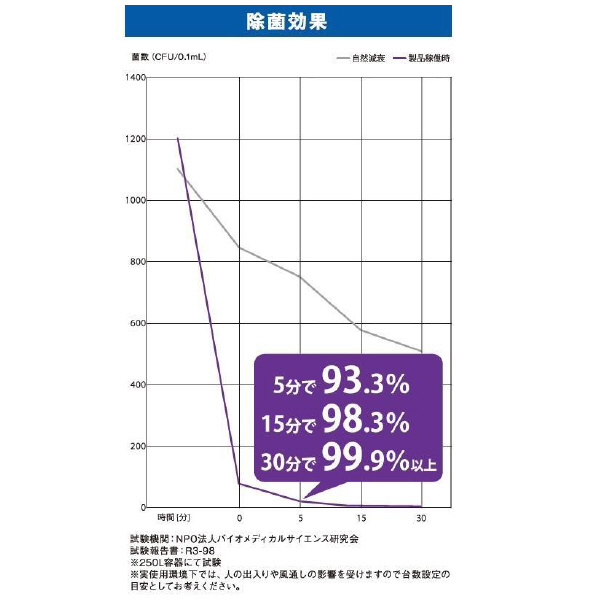 スタンレ－電気（株） 空気除菌機 フロア ALNUV_AIRF UVST-4 空気除菌機　フロア ALNUV_AIRF UVST-4