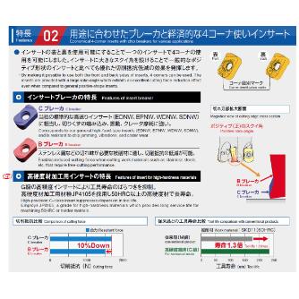 （株）ＭＯＬＤＩＮＯ カッタ用インサート ENGU0603ER-C JP4105 カッタ用インサート ENGU0603ER-C JP4105