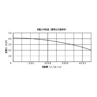 豊和工業（株） セレーテッドチャック H01MA セレーテッドチャック H01MA6 P=1.5