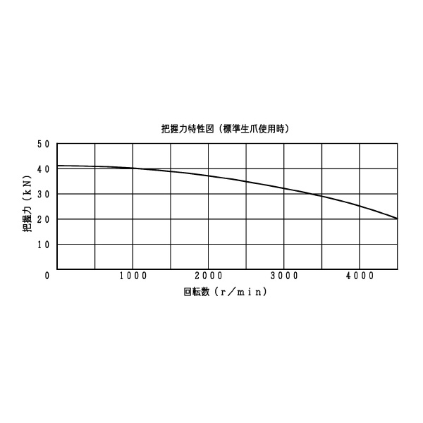 豊和工業（株） セレーテッドチャック H01MA セレーテッドチャック H01MA6 P=1.5