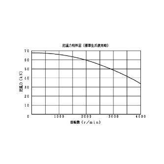 豊和工業（株） セレーテッドチャック H01MA セレーテッドチャック H01MA8 P=1.5