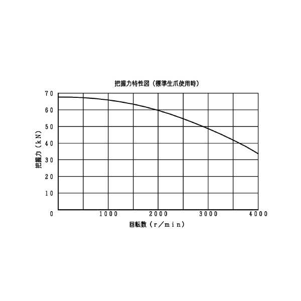 豊和工業（株） セレーテッドチャック H01MA セレーテッドチャック H01MA8 P=1.5