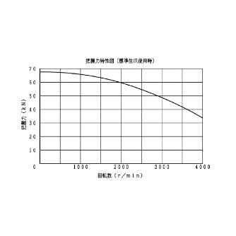 豊和工業（株） セレーテッドチャック H01MA セレーテッドチャック H01MA8 A6-J P=1.5