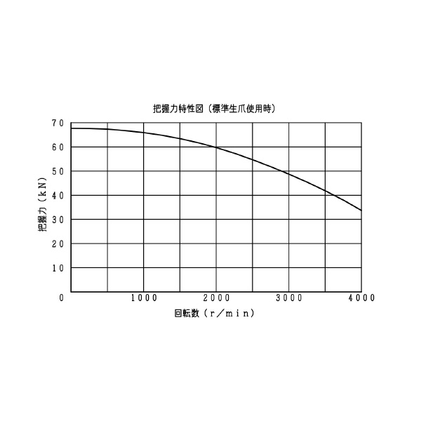 豊和工業（株） セレーテッドチャック H01MA セレーテッドチャック H01MA8 A6-J P=1.5