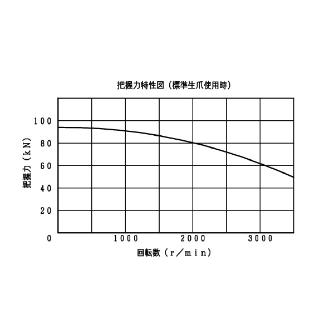 豊和工業（株） セレーテッドチャック H01MA セレーテッドチャック H01MA10 A8-J P=1.5