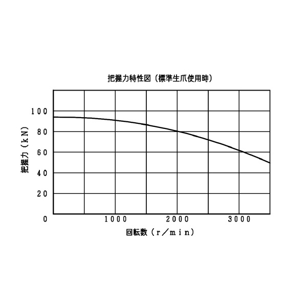 豊和工業（株） セレーテッドチャック H01MA セレーテッドチャック H01MA10 A8-J P=1.5