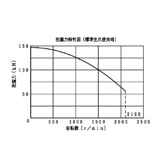 豊和工業（株） セレーテッドチャック H01MA セレーテッドチャック H01MA15 A11-J