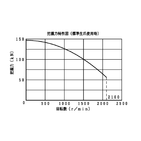 豊和工業（株） セレーテッドチャック H01MA セレーテッドチャック H01MA15 A11-J