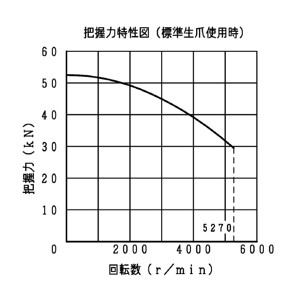 豊和工業（株） セレーテッドチャック H3KS セレーテッドチャック H3KS6