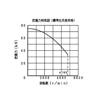 豊和工業（株） セレーテッドチャック H3KS セレーテッドチャック H3KS8