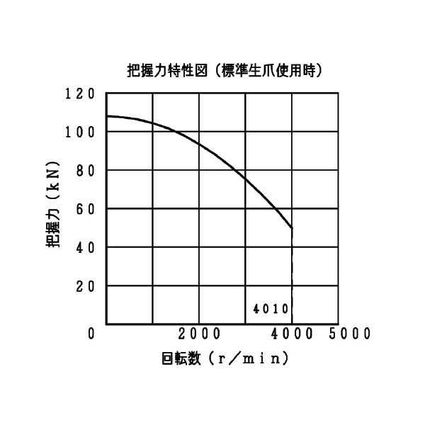 豊和工業（株） セレーテッドチャック H3KS セレーテッドチャック H3KS10