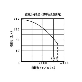 豊和工業（株） セレーテッドチャック H3KS セレーテッドチャック H3KS12