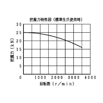 豊和工業（株） ドローダウンチャック(流路付) H011MC ドローダウンチャック（流路付） H011MC6 Z