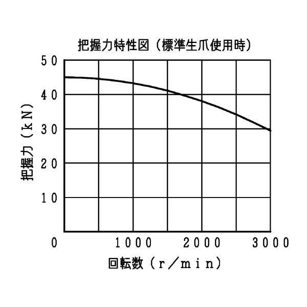 豊和工業（株） ドローダウンチャック(流路付) H011MC ドローダウンチャック（流路付） H011MC8 Z