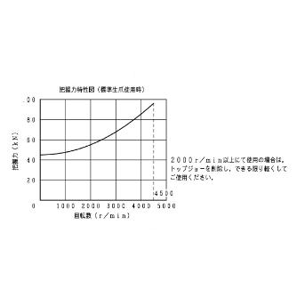 豊和工業（株） ドローダウンチャック H013MC ドローダウンチャック H013MC-8