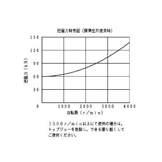 豊和工業（株） ドローダウンチャック H013MC ドローダウンチャック H013MC-10