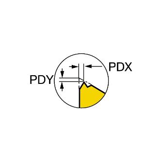 サンドビック（株） コロスレッド266 シャンクバイト【F】 266RFGZ コロスレッド２６６　シャンクバイト【Ｆ】 266RFGZ3232-22
