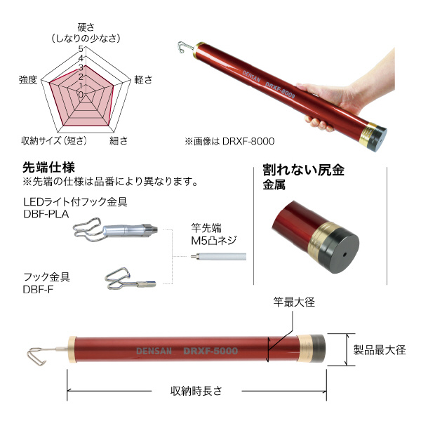 ジェフコム（株） レッドフィッシャー DRXF レッドフィッシャー DRXF-5000