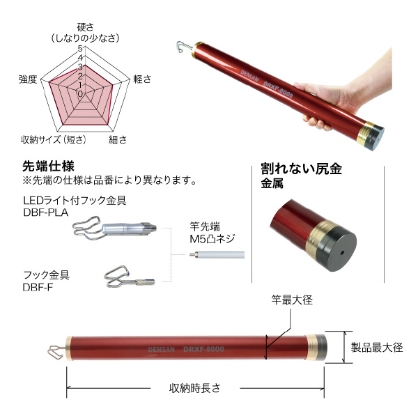 ジェフコム（株） レッドフィッシャー DRXF レッドフィッシャー DRXF-8000