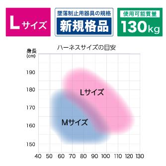 ジェフコム（株） フルハーネス DB-HN フルハーネス DB-HN-20DS-BKFL