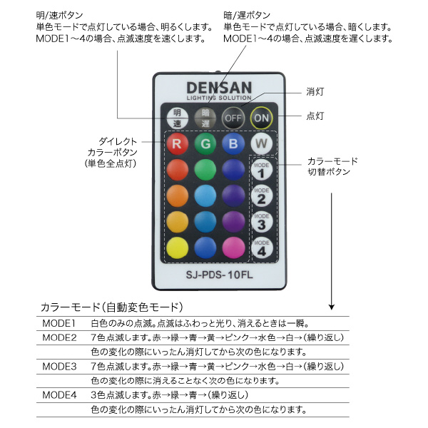 ジェフコム（株） LEDプロジェクションライト SJ-PDS-10FL ＬＥＤプロジェクションライト SJ-PDS-10FL