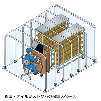 ホーザン株式会社 遮蔽ブース Z 遮蔽ブース Z-902-B2