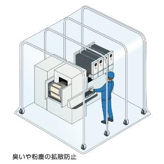 ホーザン株式会社 遮蔽ブース Z 遮蔽ブース Z-902-B2