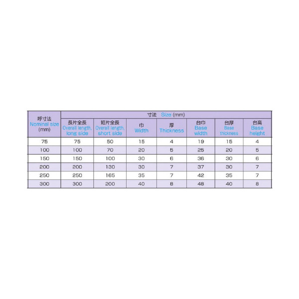 大西測定（株） ステンレス製平台付スコヤー 148E ステンレス製平台付スコヤー 148E-200