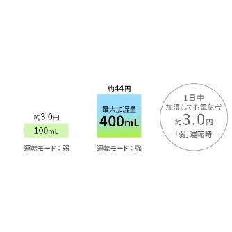 シャープマーケティングジャパン（株） 除加湿空気清浄機 KI 除加湿空気清浄機 KI-PD50-W