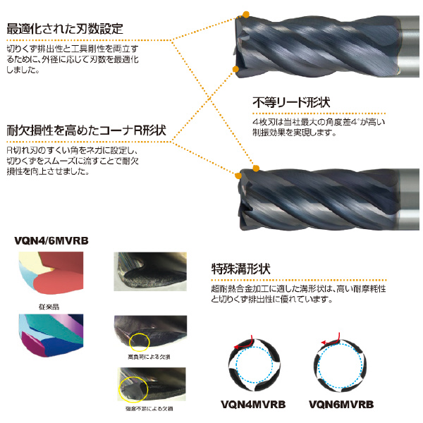 三菱マテリアル（株） 超硬コーティングエンドミル VQN4MVRBD 超硬コーティングエンドミル VQN4MVRBD0300R050