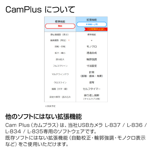 ホーザン株式会社 Counter ライセンスキー PD ＣａｍＰｌｕｓ　ライセンスキー１２カ月 PD-1-12